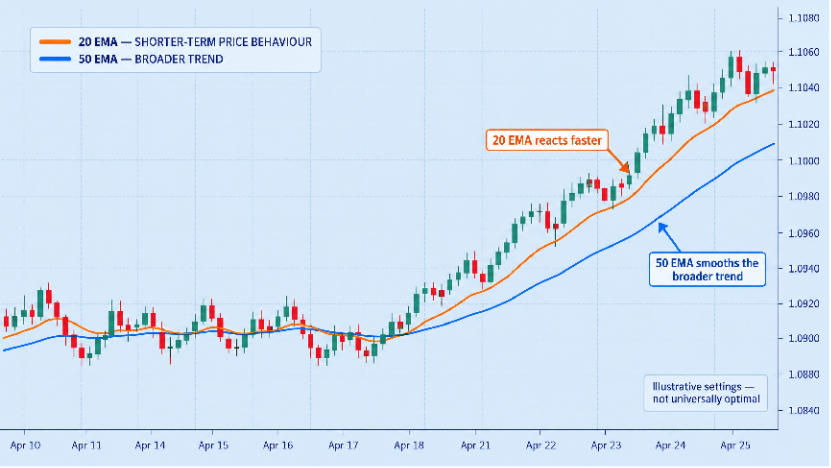 ema_20_50_trend_example