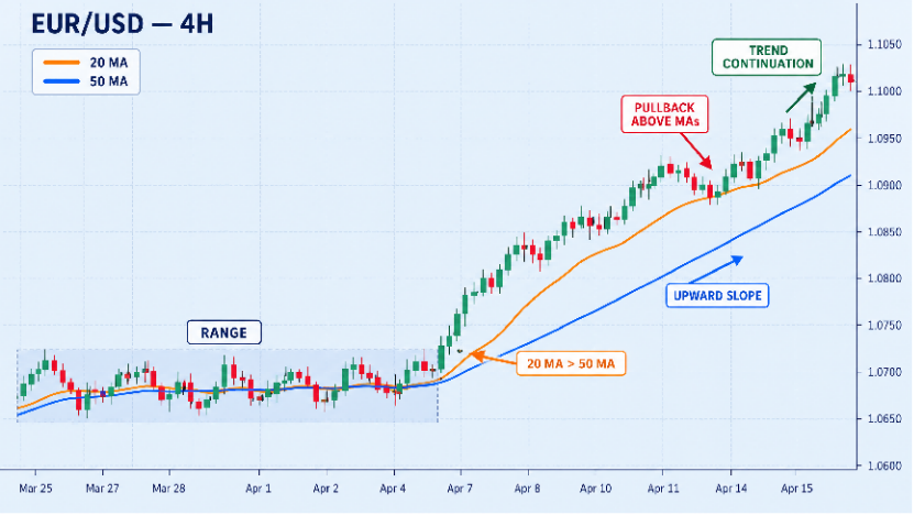 eurusd_4h_ma_crossover_v2