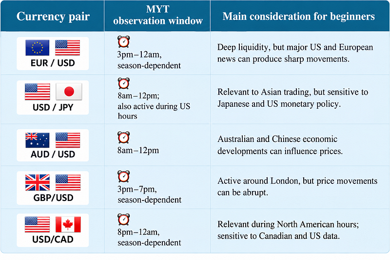 Best Forex Pairs Malaysia: Five Options Worth Watching