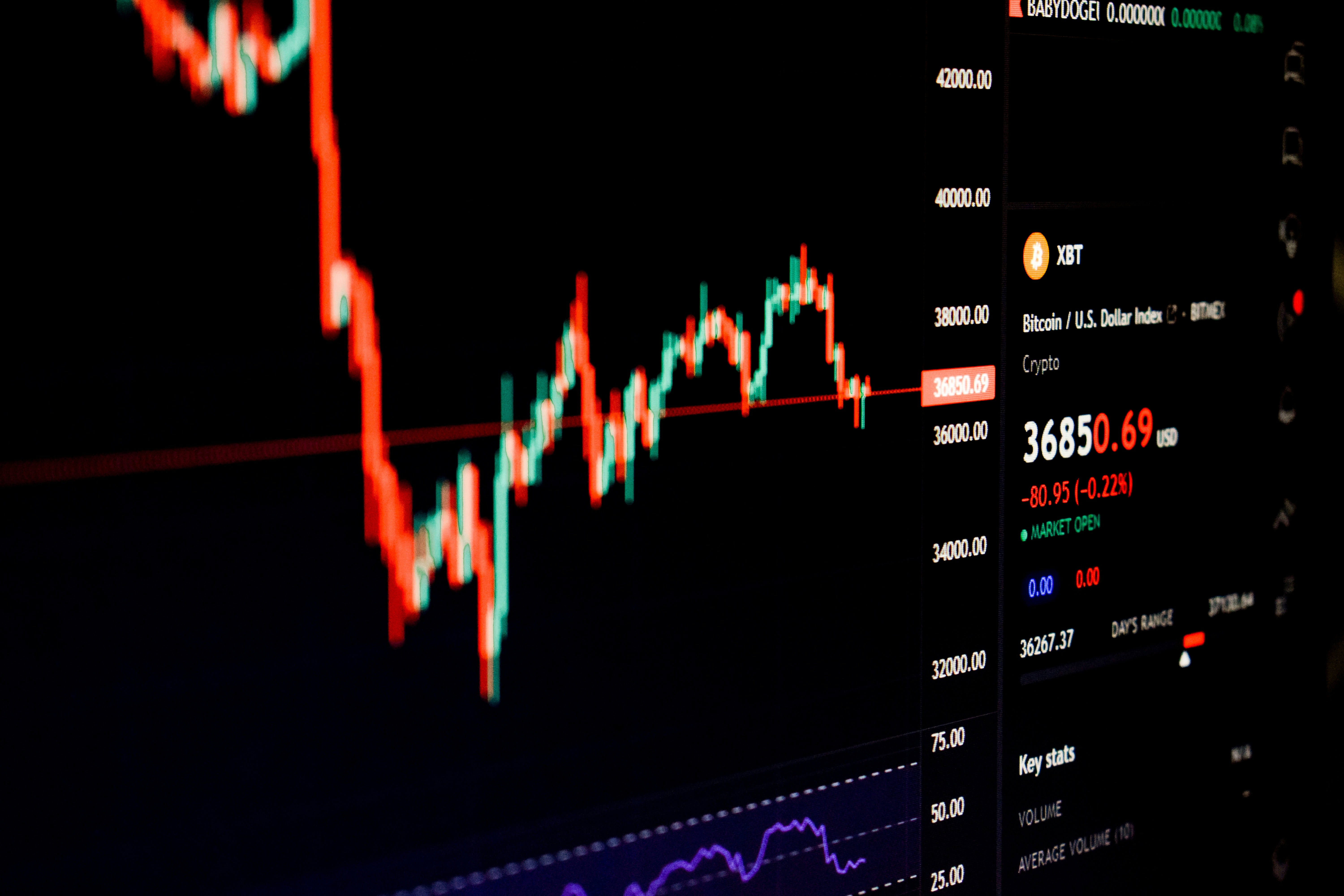 S&P 500 có thể kéo dài đà tăng? Lợi nhuận và Fed nắm giữ chìa khóa